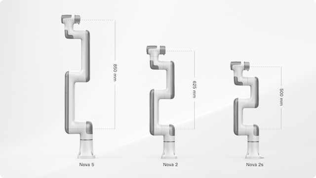 DOBOT Novaシリーズ,協働ロボット,6 軸 ロボット，dobot robotics，ロボット アーム，自動化 ロボットイノベーション、Nova 2s ― 超小型・高精度、狭小空間に最適
