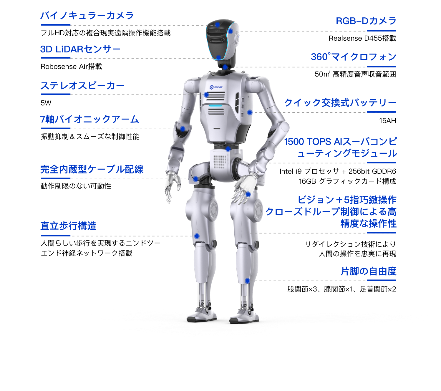 DOBOT Atom | フルサイズヒューマノイドロボット