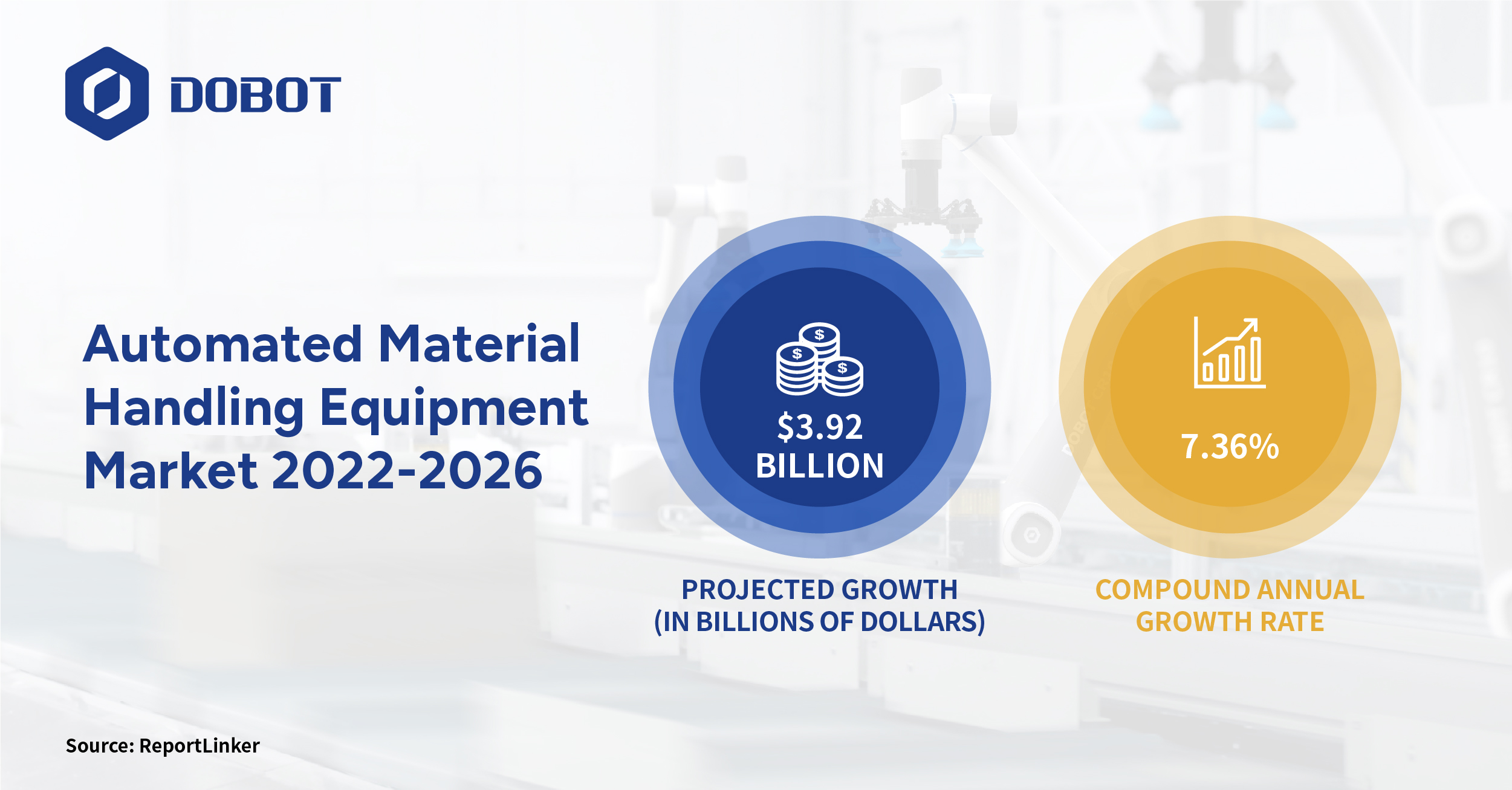 automated material handling market