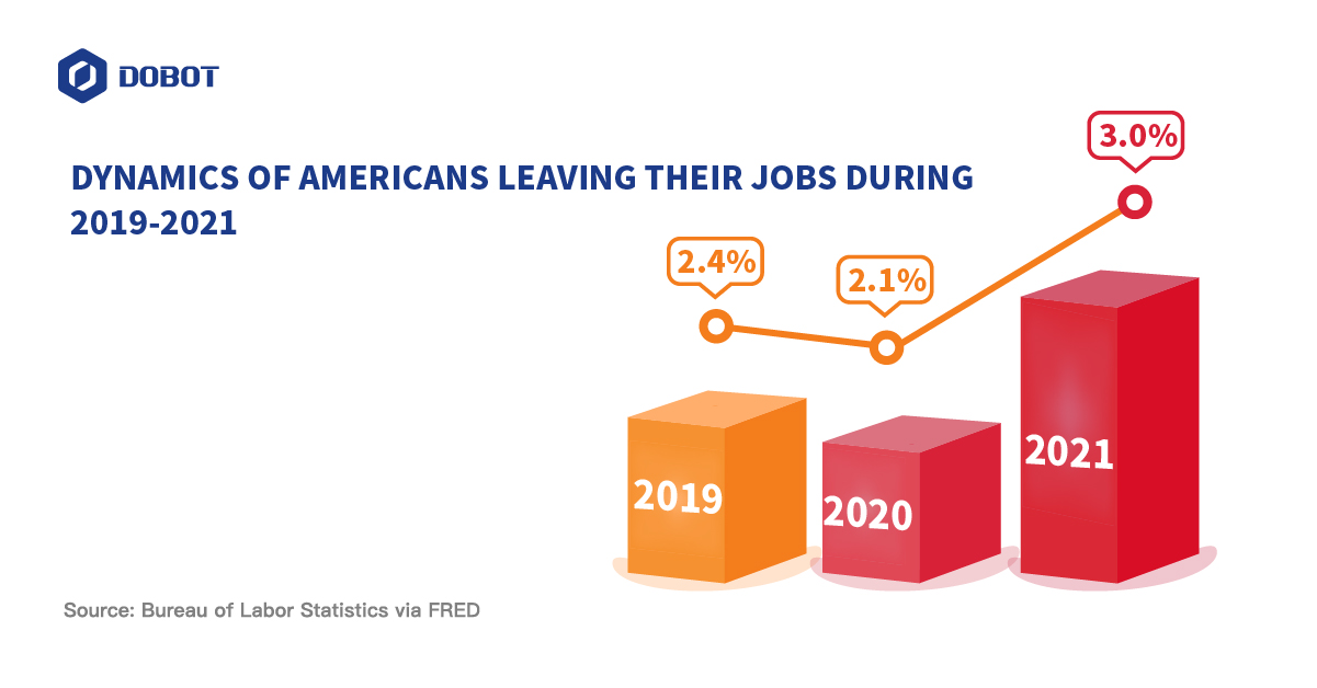 dynamics of americans leaving their jobs 2019_2021.png