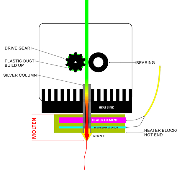 extruder